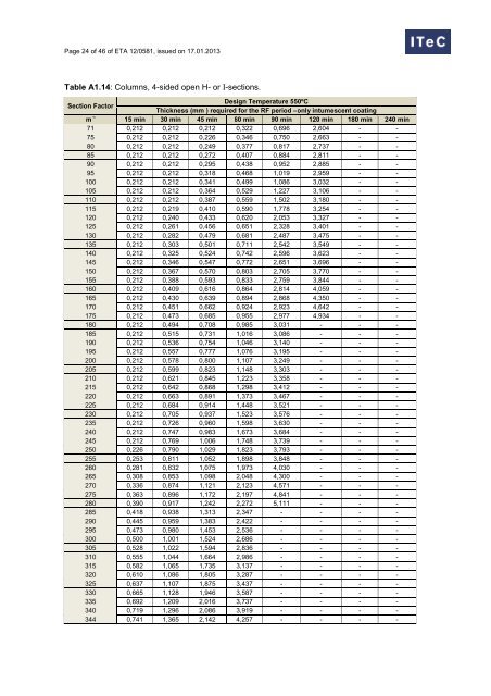 European Technical Approval Technical Approval ETA 12 ... - Hempel