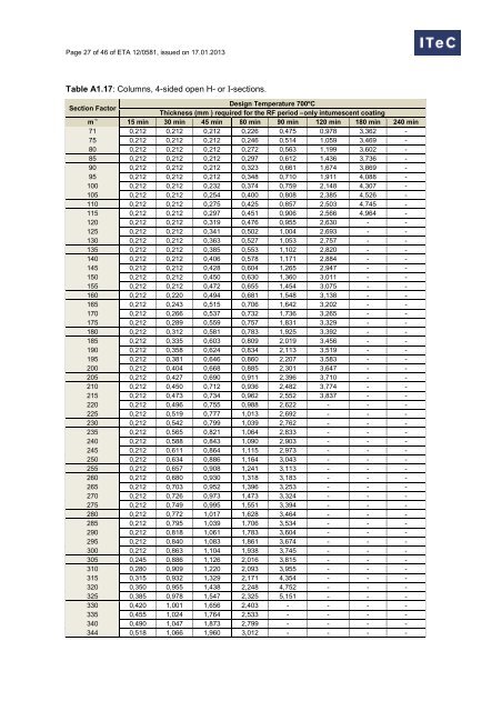 European Technical Approval Technical Approval ETA 12 ... - Hempel