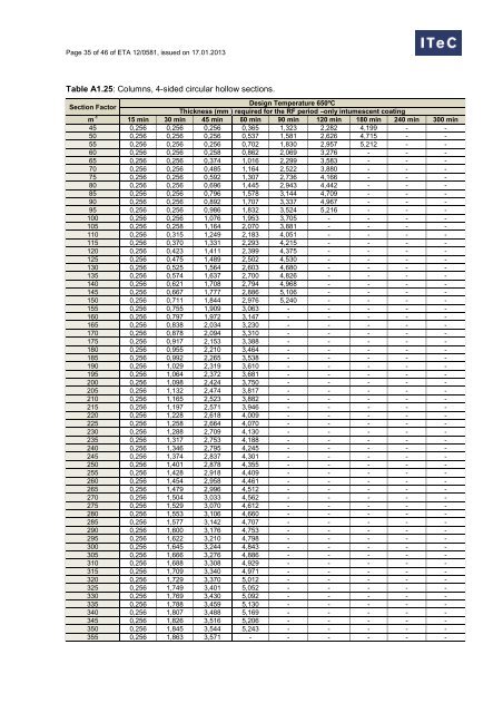 European Technical Approval Technical Approval ETA 12 ... - Hempel