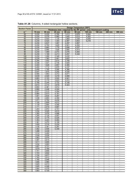 European Technical Approval Technical Approval ETA 12 ... - Hempel