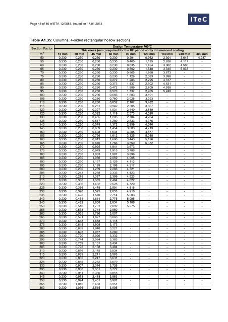 European Technical Approval Technical Approval ETA 12 ... - Hempel