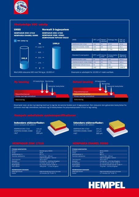 uHSS-SyStemet (ultra HigH Solid & Speed) - Hempel