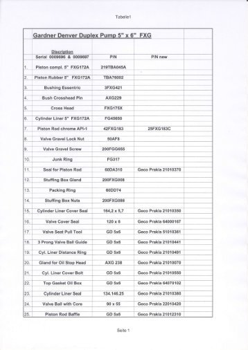 Gardner Denver Duplex Pump FXG Parts List - Hemro-Tech GmbH