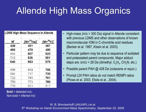 Laser TOF-MS instrumentation for planetary missions - Harsh ...