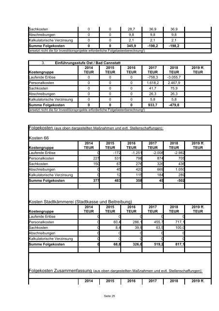 KSD Redaktionssystem - 4. Übersicht alle ... - Stuttgart