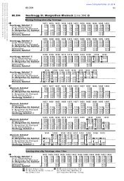 St. Margrethen - Rheineck (Linie 304) - Fahrplanfelder