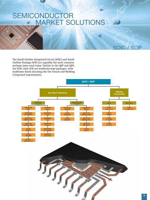Henkel Semiconductor Solutions