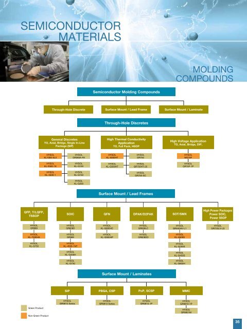 Henkel Semiconductor Solutions