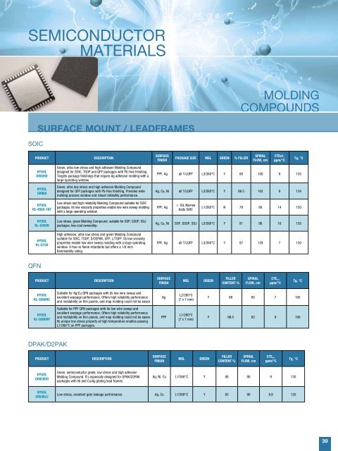 Henkel Semiconductor Solutions