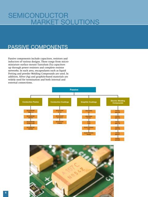 Henkel Semiconductor Solutions