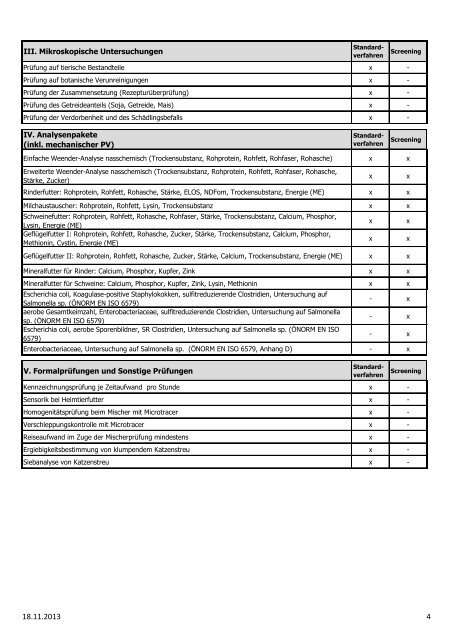 Untersuchungskatalog (pdf) - AGES