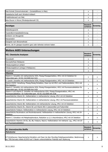 Untersuchungskatalog (pdf) - AGES