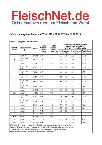 Schlachtviehpreise Bayern KW 36_2013
