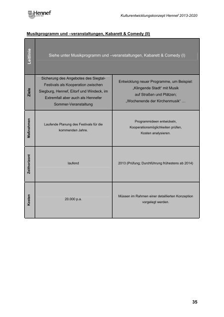 Kultur- entwicklungs- konzept Hennef 2013-2020