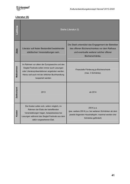 Kultur- entwicklungs- konzept Hennef 2013-2020