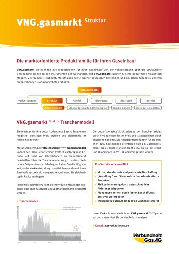 VNG.gasmarkt Struktur - Verbundnetz Gas AG