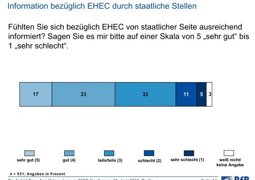 Krisenkommunikation in den Bereichen Landwirtschaft und ... - GIQS