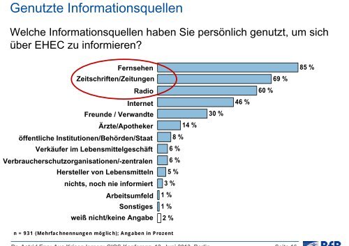 Krisenkommunikation in den Bereichen Landwirtschaft und ... - GIQS