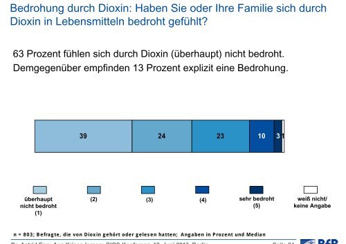 Krisenkommunikation in den Bereichen Landwirtschaft und ... - GIQS