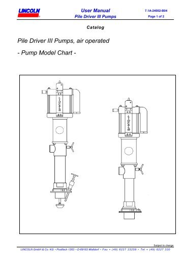 Pile Driver III Pumps, air operated - Pump Model Chart -