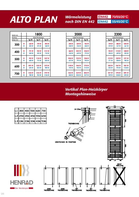 RENORAD PREMIUM PREMIUM M COMP ACT EVEREST ... - Henrad