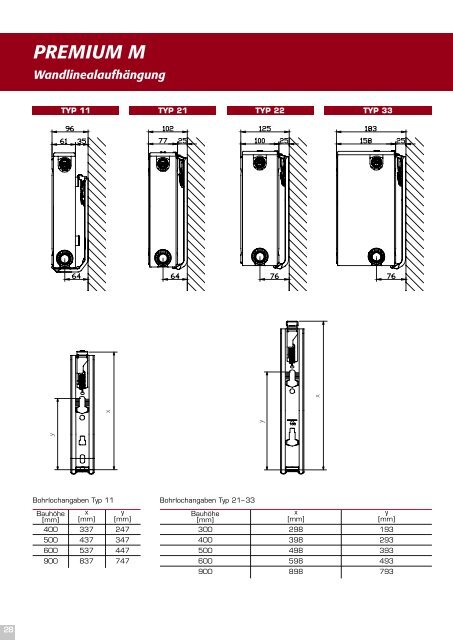 RENORAD PREMIUM PREMIUM M COMP ACT EVEREST ... - Henrad