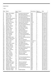 7. scn-energy-Lauf in Jatznick (7,5 km)