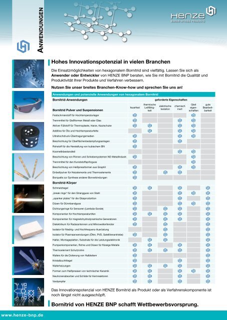 Download Unternehmensbroschüre (PDF) - Henze Boron Nitride ...