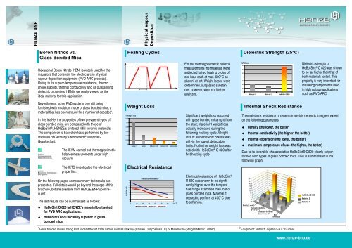 Technical Information Boron Nitride vs. Glass Bonded Mica