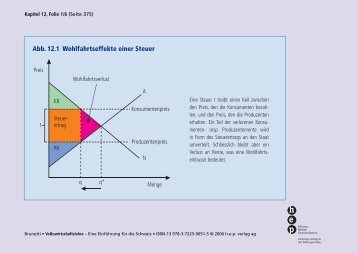 Ott Verlag Abb. 12.1 Wohlfahrtseffekte einer Steuer - hep verlag