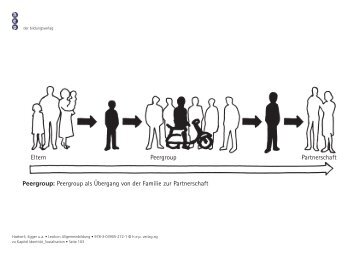 Peergroup: Peergroup als Übergang von der Familie ... - hep verlag