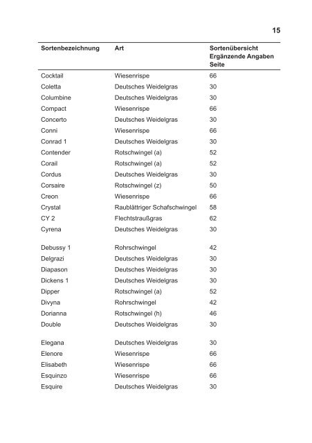 BSL Rasengräser 2012_Internet.indd - Bundessortenamt