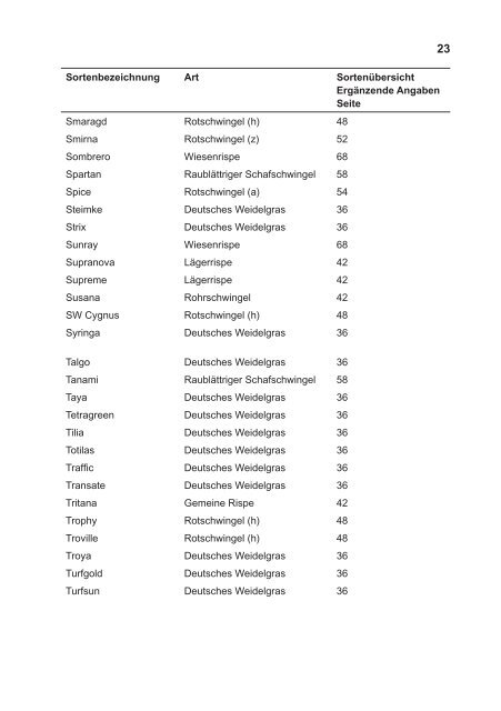 BSL Rasengräser 2012_Internet.indd - Bundessortenamt