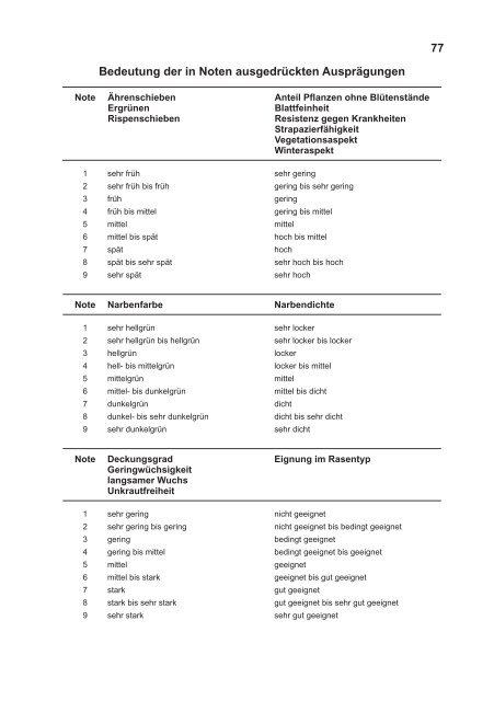 BSL Rasengräser 2012_Internet.indd - Bundessortenamt