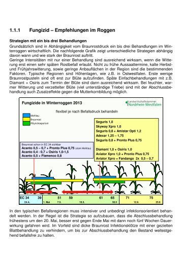 1.1.1 Fungizid – Empfehlungen im Roggen - Isip