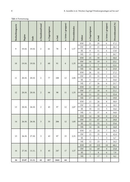 Vogelwarte_51_2013-1.pdf - OPUS 4 | Home - Goethe-Universität