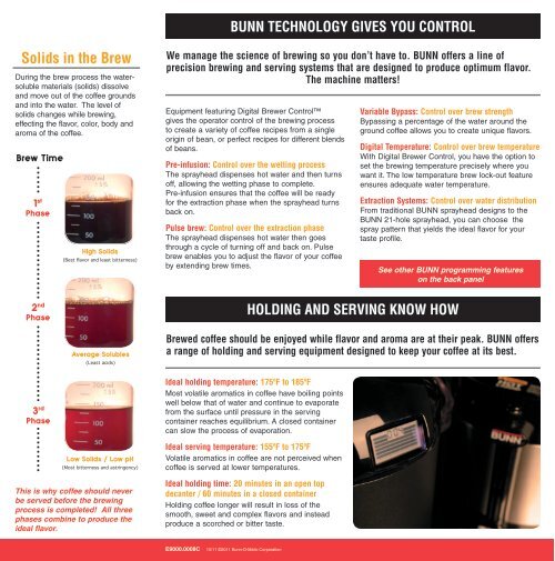 Scaa Coffee Brewing Control Chart