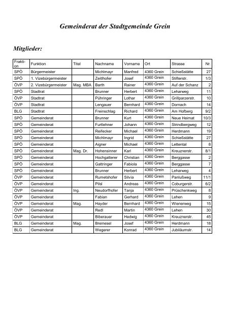 Gemeinderat der Stadtgemeinde Grein
