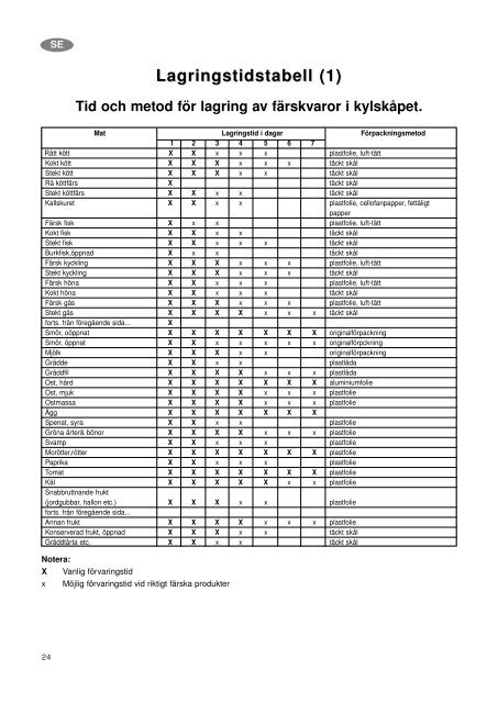 KÄYTTÖOHJE BRUKSANVISNING - Elon