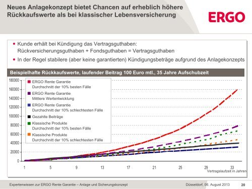 Expertenwissen zur ERGO Rente Garantie