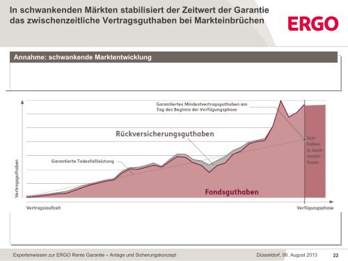 Expertenwissen zur ERGO Rente Garantie