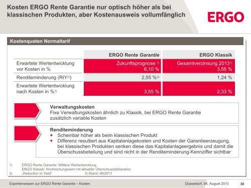 Expertenwissen zur ERGO Rente Garantie