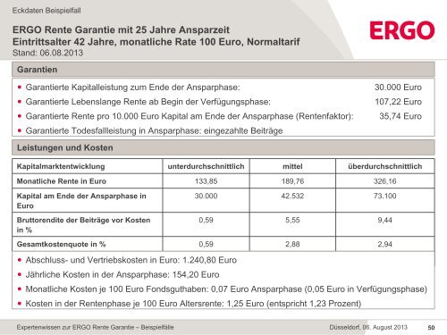 Expertenwissen zur ERGO Rente Garantie