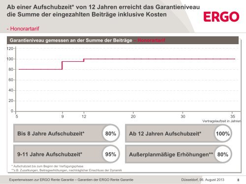 Expertenwissen zur ERGO Rente Garantie