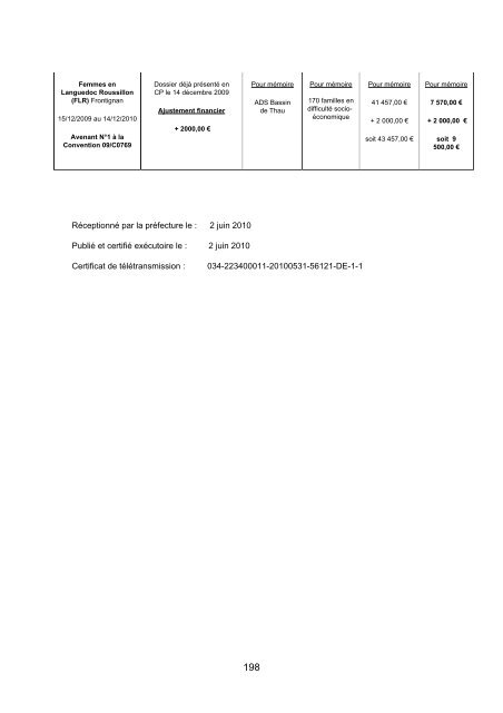 RRA NÂ°13 2010 - Conseil GÃ©nÃ©ral de l'HÃ©rault