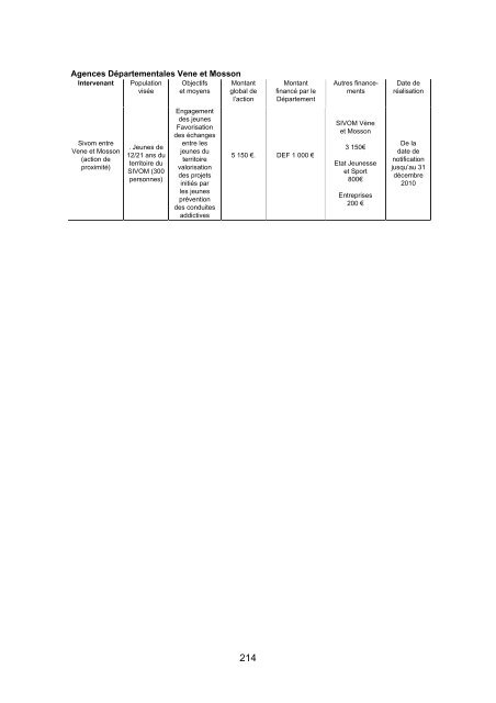 RRA NÂ°13 2010 - Conseil GÃ©nÃ©ral de l'HÃ©rault