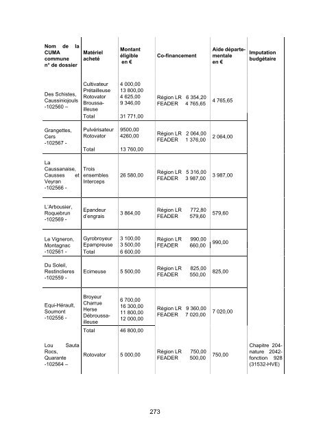 RRA NÂ°13 2010 - Conseil GÃ©nÃ©ral de l'HÃ©rault