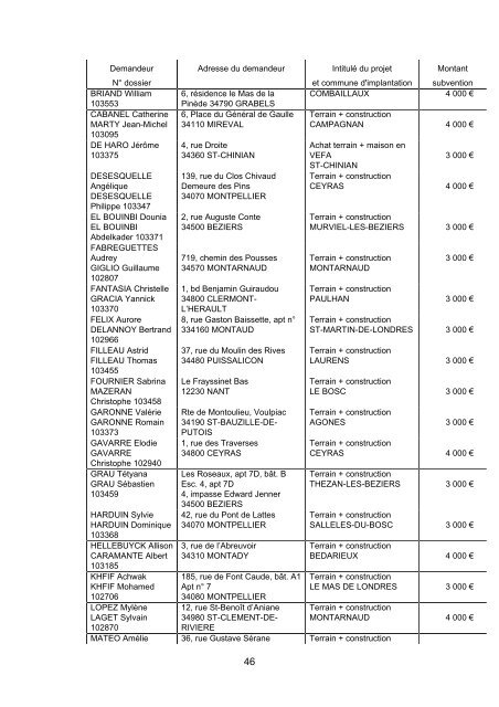 RRA NÂ°13 2010 - Conseil GÃ©nÃ©ral de l'HÃ©rault