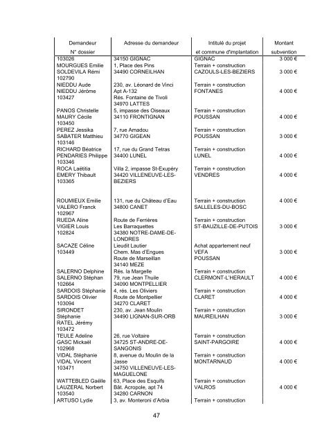 RRA NÂ°13 2010 - Conseil GÃ©nÃ©ral de l'HÃ©rault