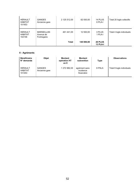 RRA NÂ°13 2010 - Conseil GÃ©nÃ©ral de l'HÃ©rault